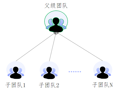 金猿技術(shù)展_云邊環(huán)境_管控模型-3