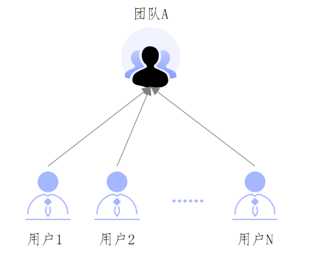 金猿技術(shù)展_云邊環(huán)境_管控模型-2