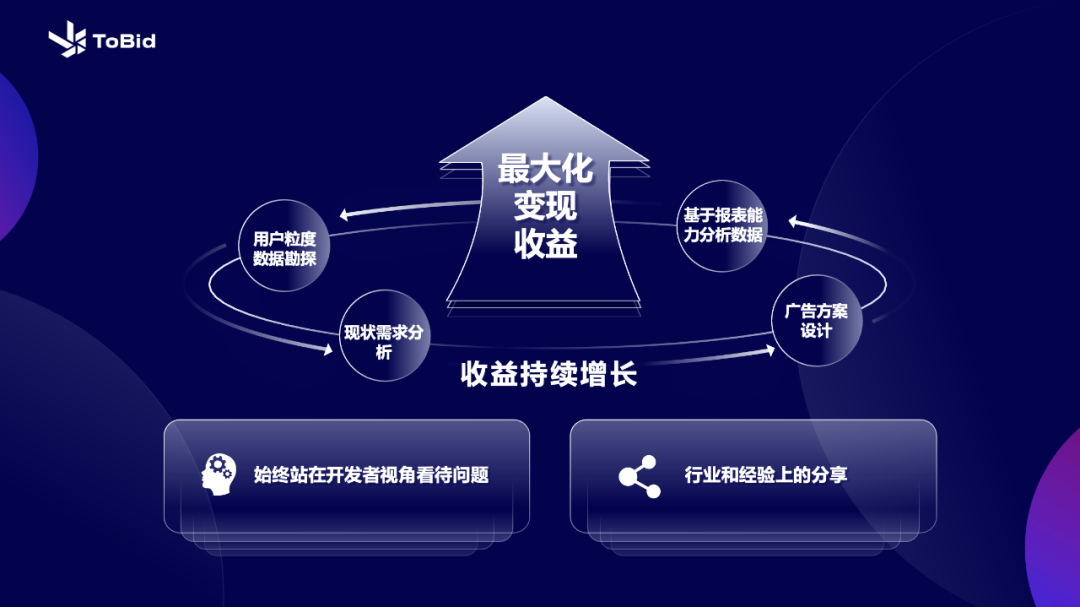 金猿產(chǎn)品展_ToBid聚合_廣告平臺(tái)-4