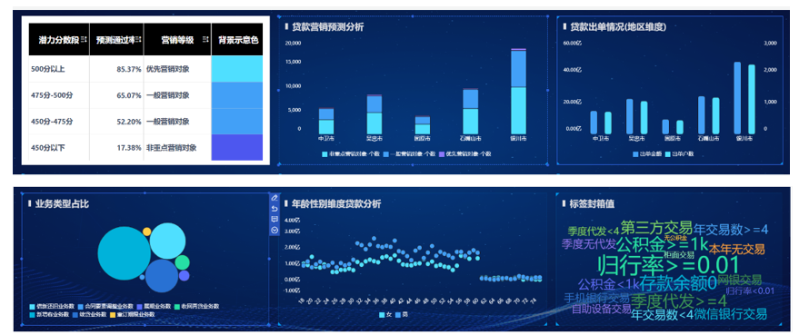 銀行_數(shù)據(jù)分析_貸款策略-4