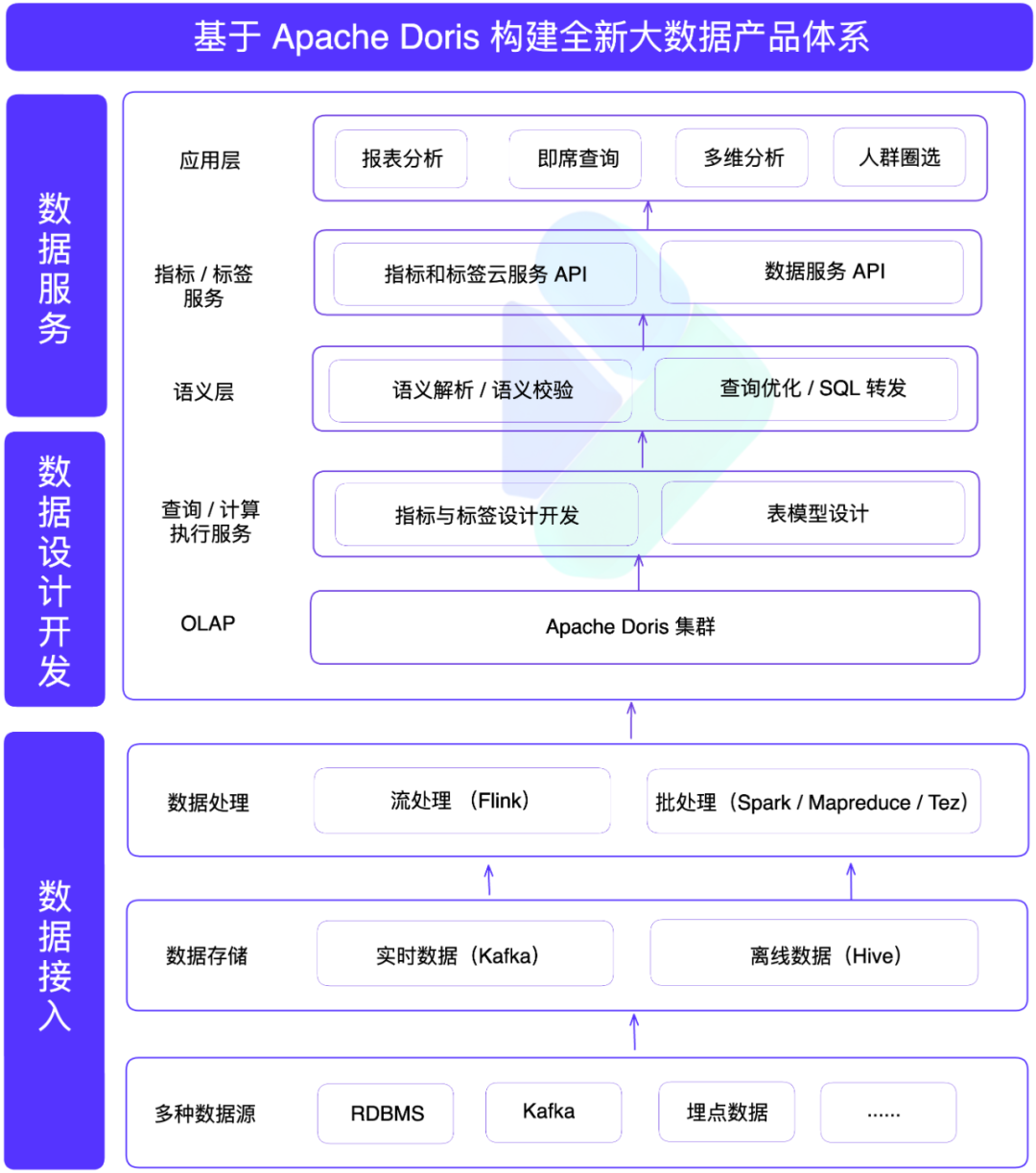金猿案例展_中國平安人壽保險股份_OLAP技術(shù)棧-1