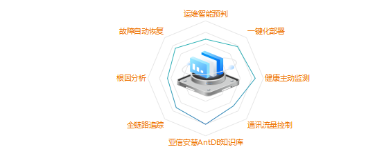 金猿信創(chuàng)展_亞信安慧_數(shù)據(jù)庫(kù)技術(shù)-4