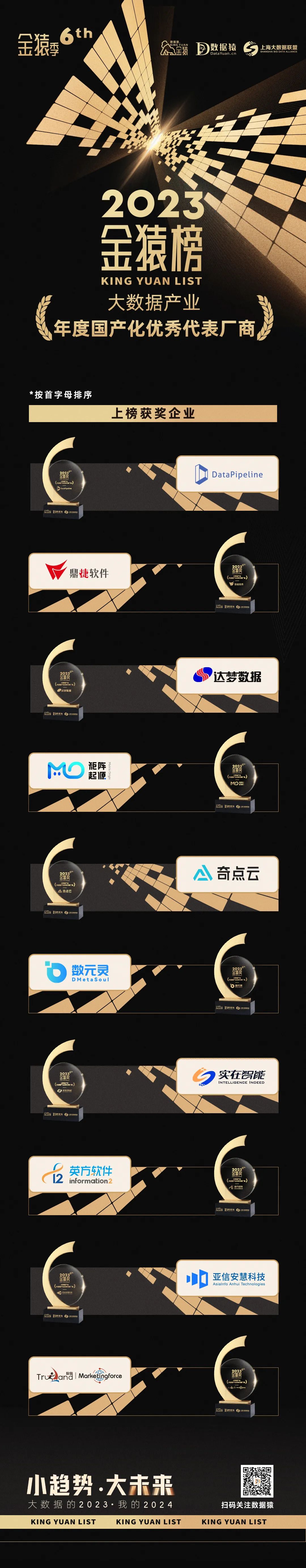 2023_大數(shù)據(jù)產(chǎn)業(yè)_國產(chǎn)化優(yōu)秀代表廠商-3