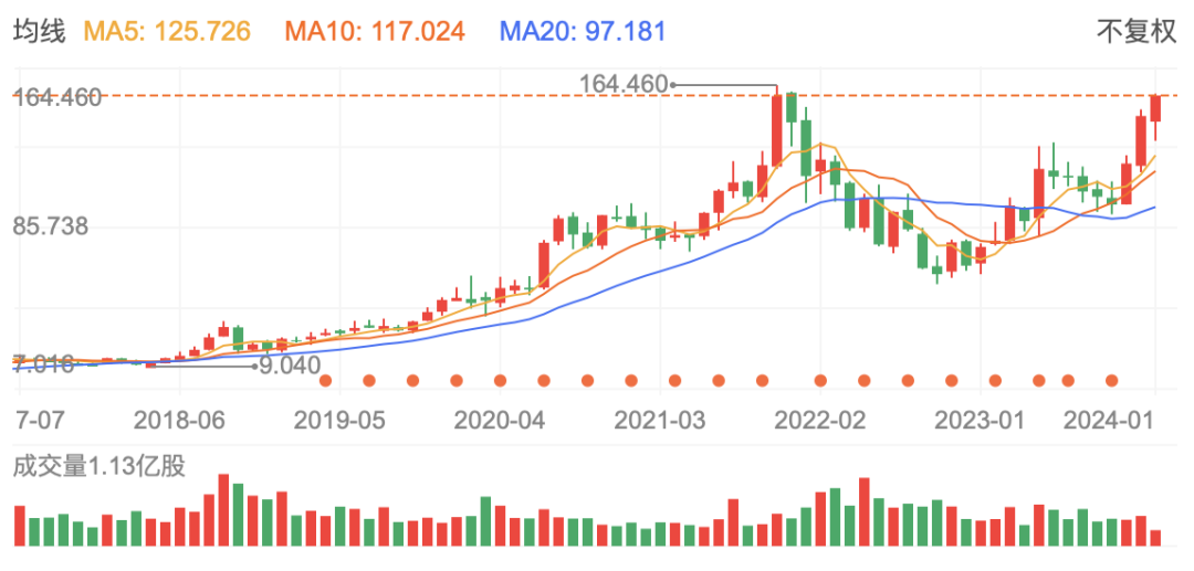 芯片_AMD_英偉達(dá)-1