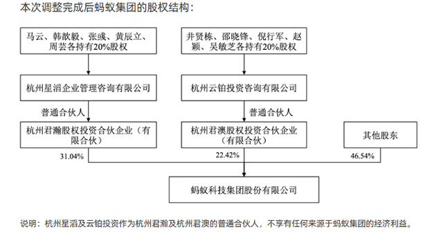 螞蟻集團(tuán)_AI創(chuàng)新部門_NextEvo-2