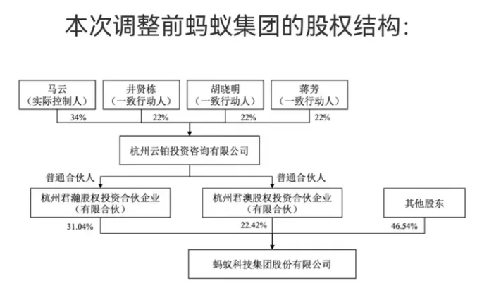 螞蟻集團(tuán)_AI創(chuàng)新部門_NextEvo-1