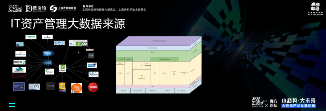 上海紐約大學(xué)_常潘_大數(shù)據(jù)-3