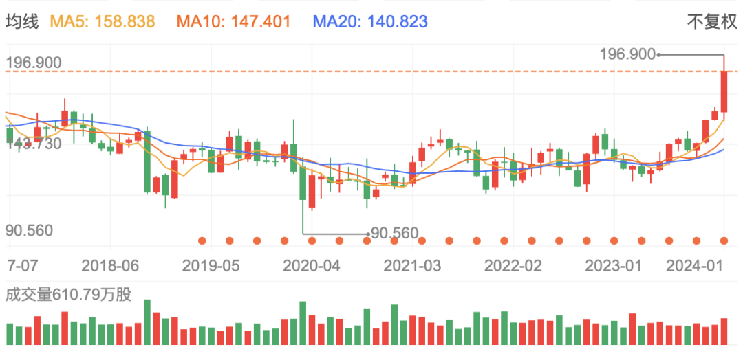 IBM_量子計算_阿里-1