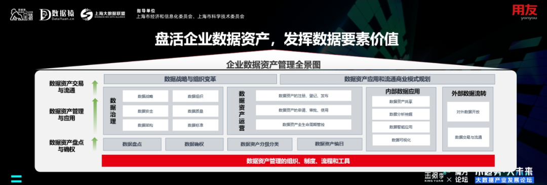 用友網(wǎng)絡(luò)_CDO張旭_數(shù)據(jù)變現(xiàn)-3