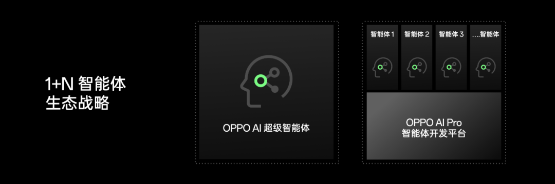 AI_手機(jī)廠商_OPPO-2