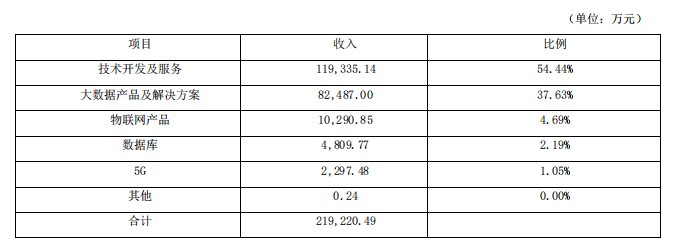 創(chuàng)意信息_3.6億元_詐騙-5