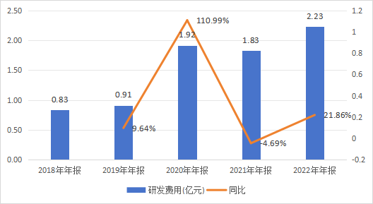 創(chuàng)意信息_3.6億元_詐騙-4