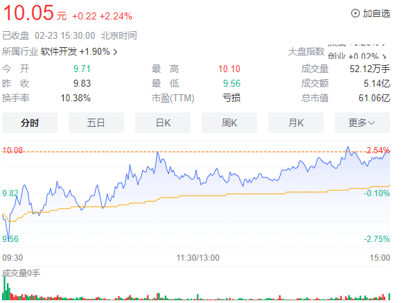 創(chuàng)意信息_3.6億元_詐騙-1