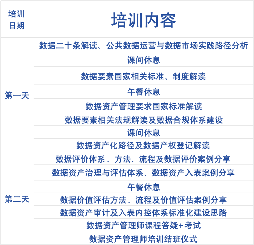 數(shù)據(jù)資產(chǎn)_高級研修_數(shù)據(jù)資產(chǎn)管理-2
