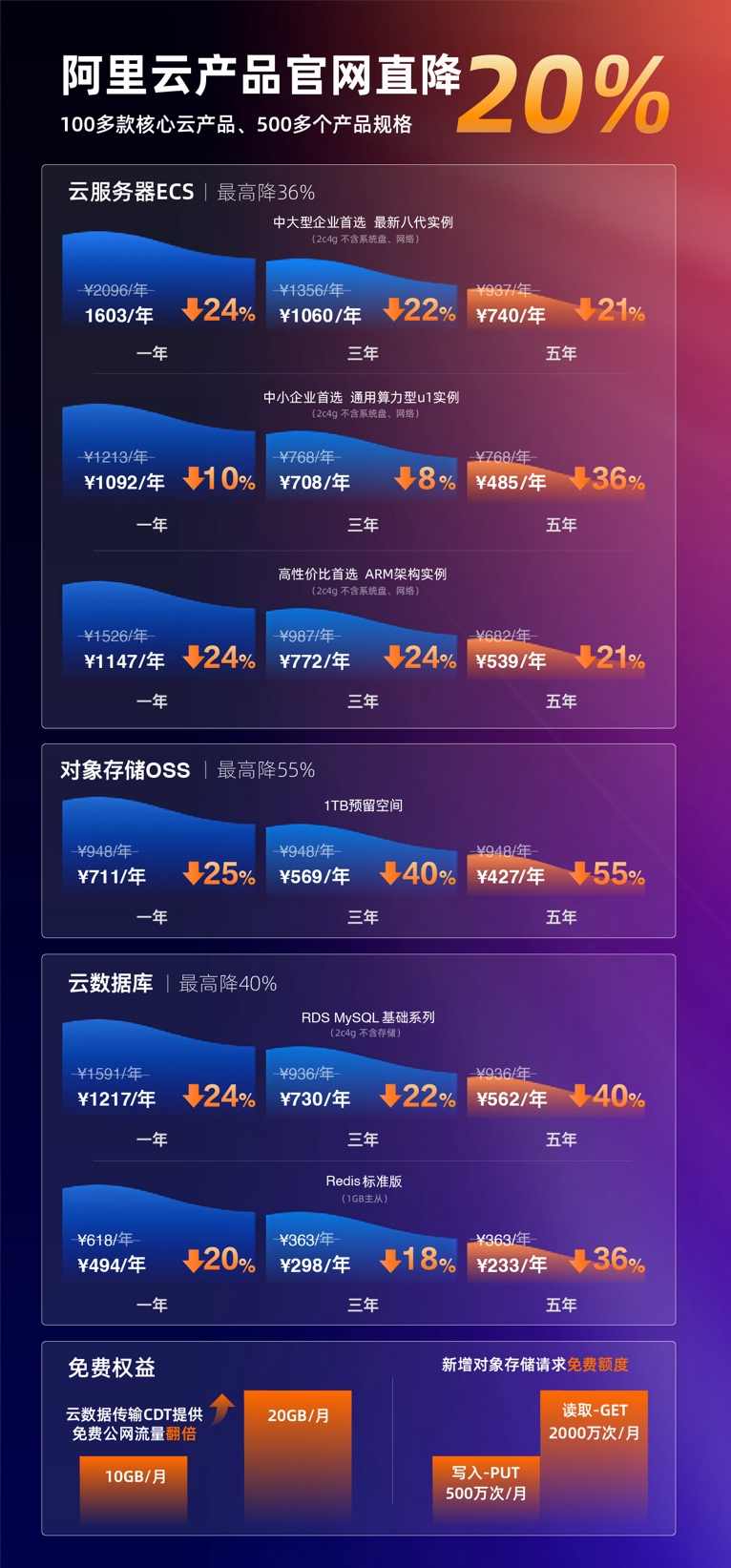 阿里云_官網(wǎng)_直降20%-2