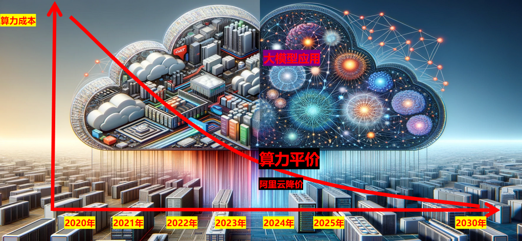 阿里云打響“算力平價”第一槍