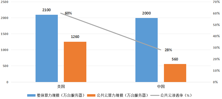 阿里云_算力平價(jià)_云計(jì)算產(chǎn)品-3