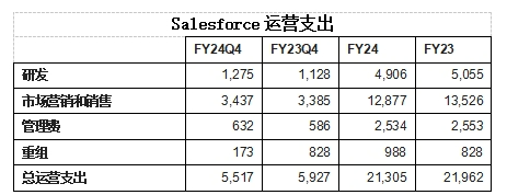 Salesforce_AI_SaaS行業(yè)-5