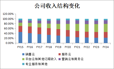 Salesforce_AI_SaaS行業(yè)-3
