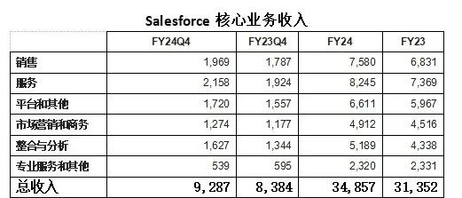 Salesforce_AI_SaaS行業(yè)-2