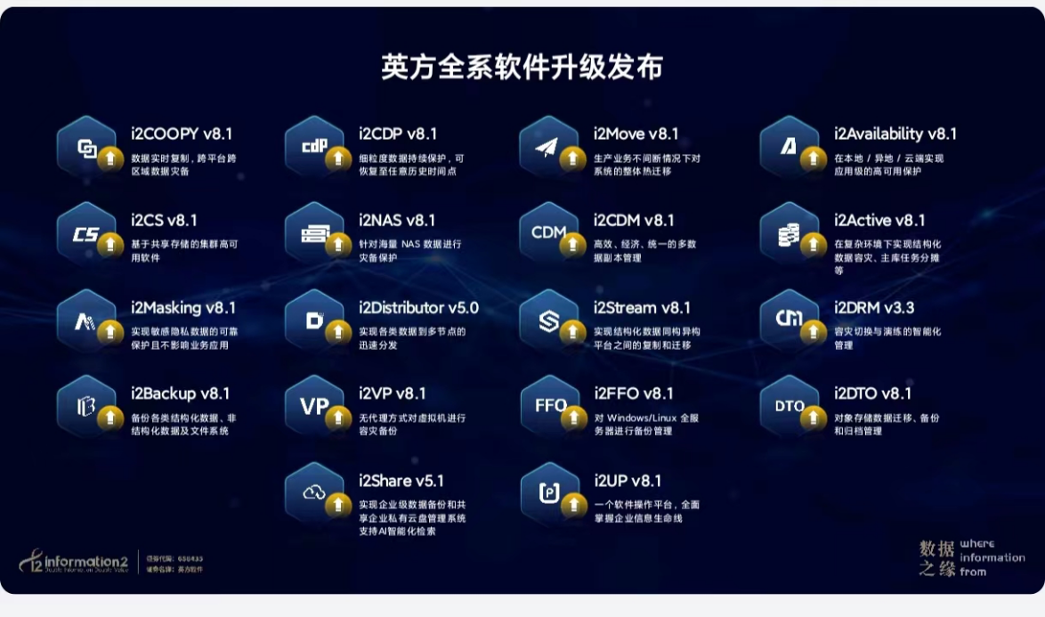 英方軟件_春季產(chǎn)品發(fā)布會_大數(shù)據(jù)平臺-5