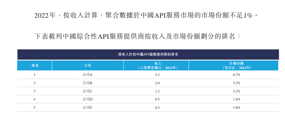 京東_聚合數(shù)據(jù)_IPO-4