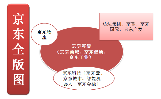 分紅_回購_漲薪_京東_2023財報-8