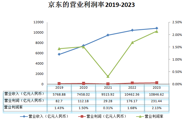 分紅_回購_漲薪_京東_2023財報-3