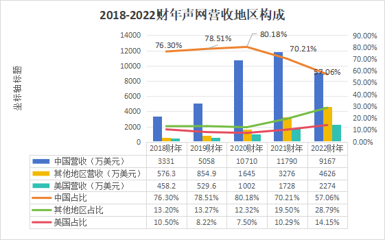 扭虧為盈_出海_聲網Agora-4
