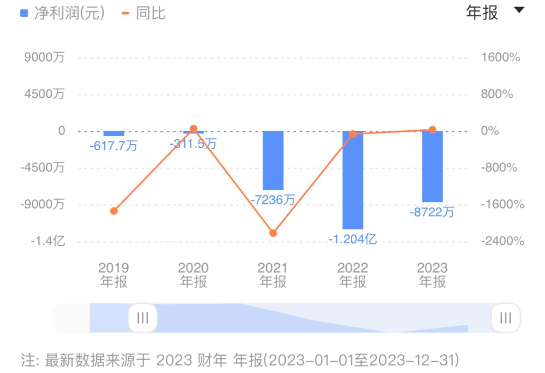 扭虧為盈_出海_聲網Agora-2
