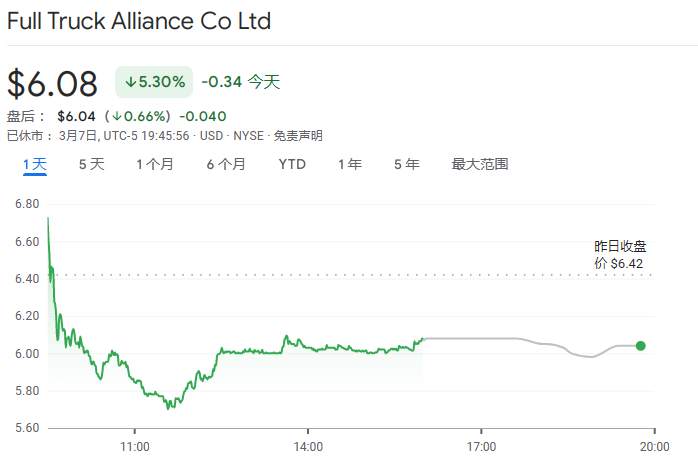 滿幫_數(shù)字貨運平臺_財務(wù)業(yè)績-9