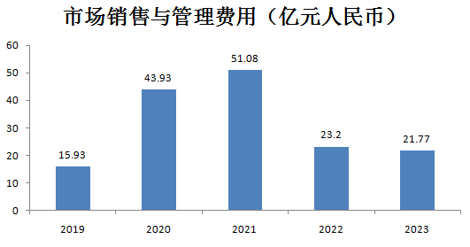 滿幫_數(shù)字貨運平臺_財務(wù)業(yè)績-4
