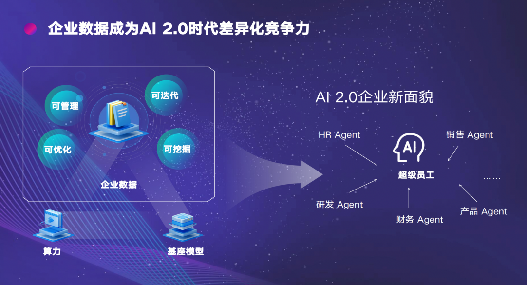 星塵數(shù)據(jù)_數(shù)據(jù)價值_MorningStar-9