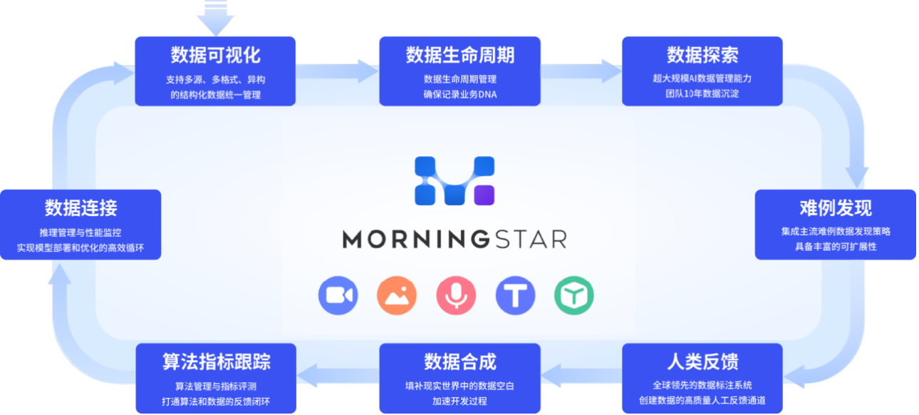 星塵數(shù)據(jù)_數(shù)據(jù)價值_MorningStar-4