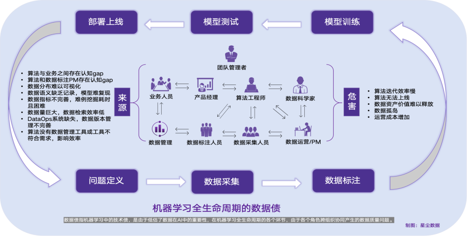 星塵數(shù)據(jù)_數(shù)據(jù)價值_MorningStar-3