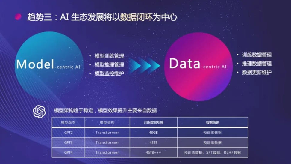 星塵數(shù)據(jù)_數(shù)據(jù)價值_MorningStar-2