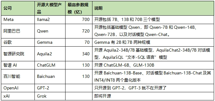 開源大模型_創(chuàng)業(yè)者_(dá)商業(yè)化落地-2