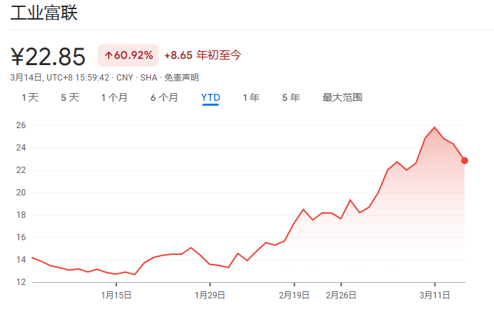 營收_工業(yè)富聯(lián)_AI巨頭-10