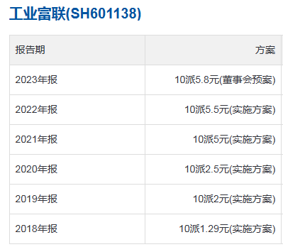 營收_工業(yè)富聯(lián)_AI巨頭-7