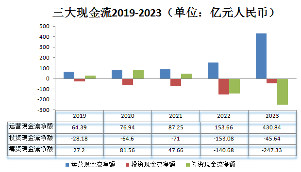 營收_工業(yè)富聯(lián)_AI巨頭-6