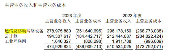 營收_工業(yè)富聯(lián)_AI巨頭-5