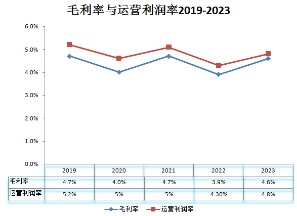 營收_工業(yè)富聯(lián)_AI巨頭-4
