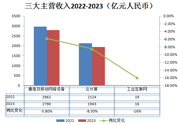 營收_工業(yè)富聯(lián)_AI巨頭-3