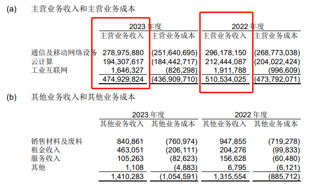 營收_工業(yè)富聯(lián)_AI巨頭-2