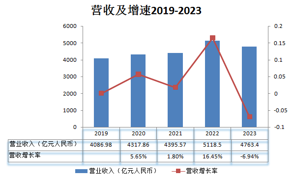 營收_工業(yè)富聯(lián)_AI巨頭-1