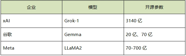 馬斯克_開源大模型_Grok-1-4
