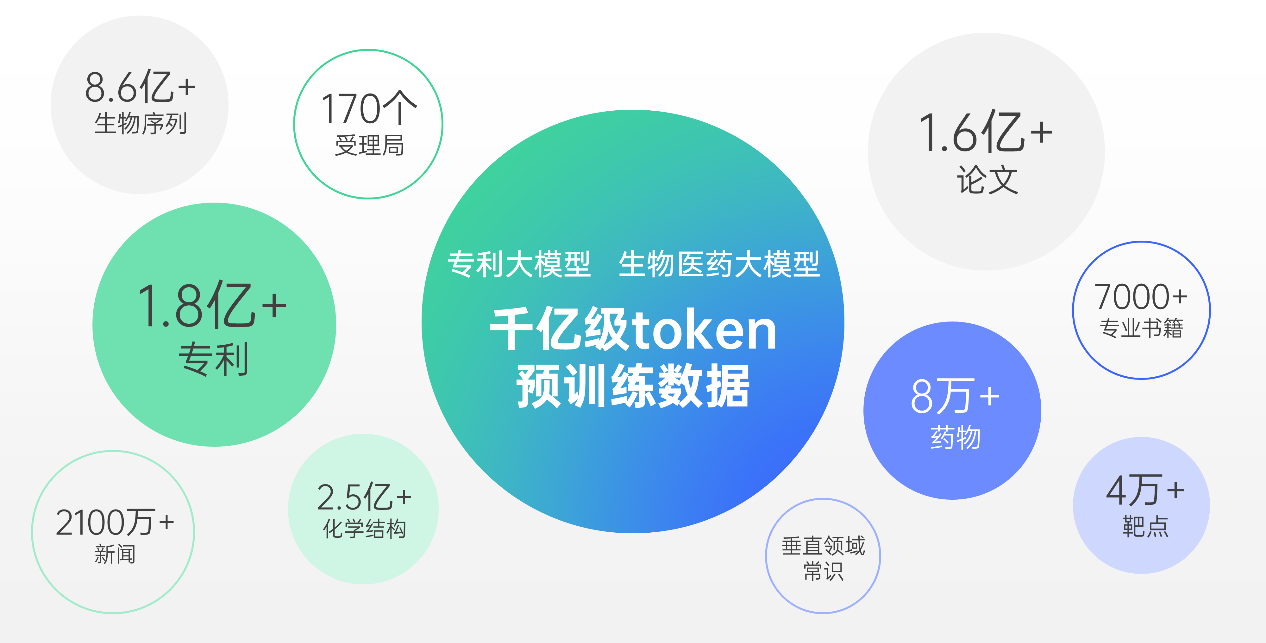 智慧芽_垂直領(lǐng)域大模型_AI助手芽仔-5