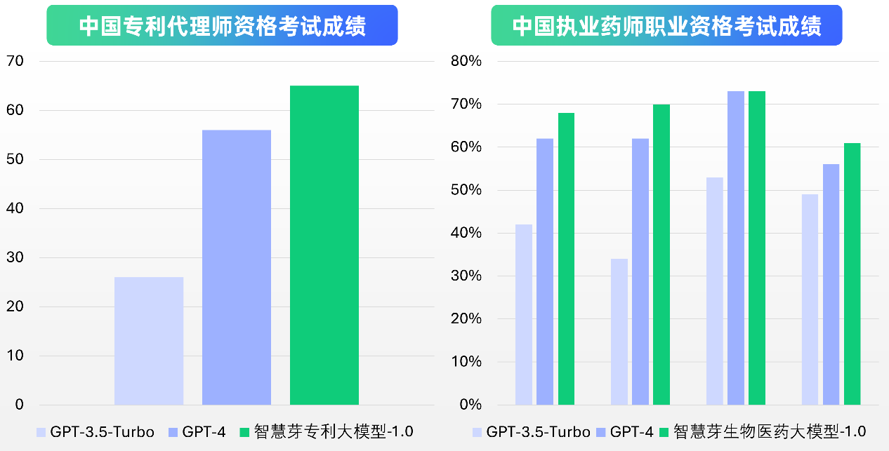 智慧芽_垂直領(lǐng)域大模型_AI助手芽仔-4