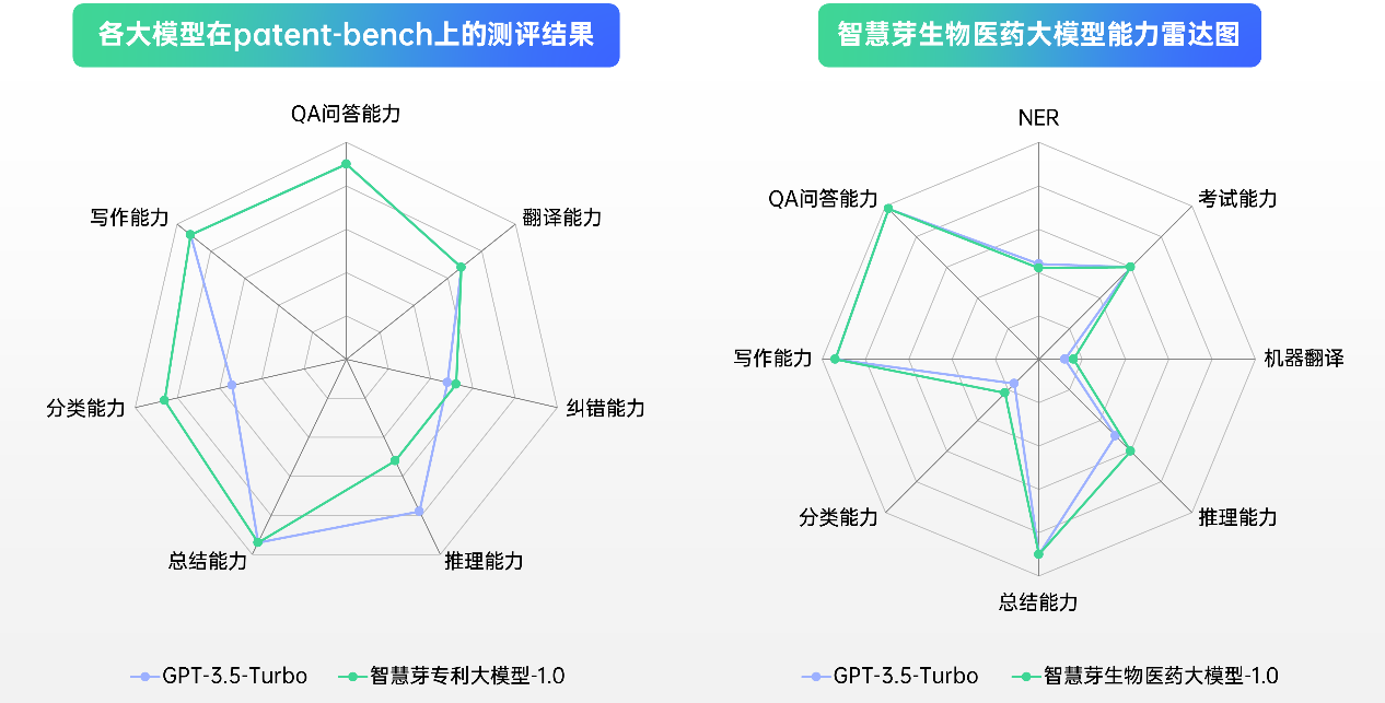 智慧芽_垂直領(lǐng)域大模型_AI助手芽仔-3