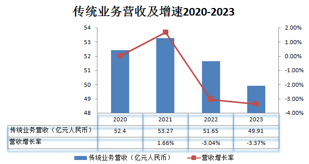 三新業(yè)務_亞信科技_數智化全棧能力提供商-3